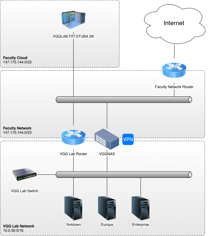 vgglab-infrastructure.drawio.png